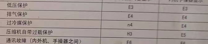 葫芦岛空调电话在哪里找